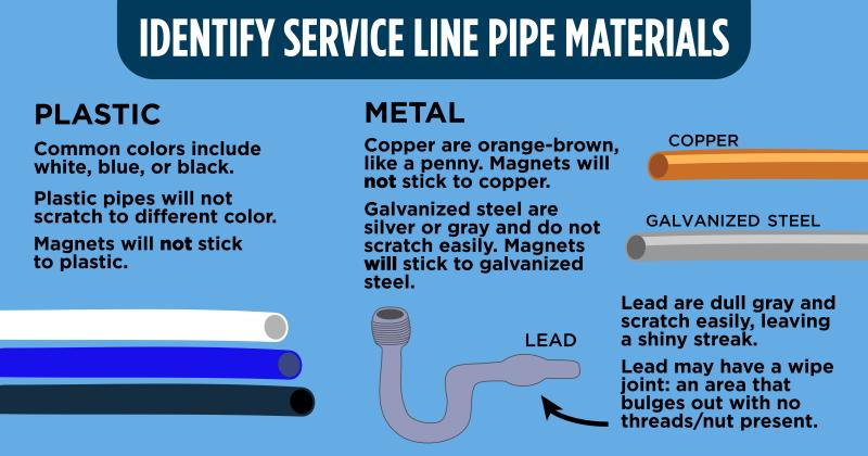 Identification Guide for service line pipe material